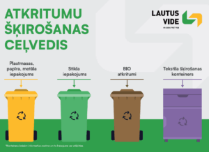 Atkritumu šķirošanas ceļvedis